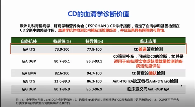 乳糜泻权威版指标检测策略来了，来听听首都儿研所专家钟雪梅主任怎么说