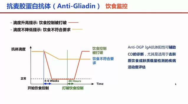 乳糜泻权威版指标检测策略来了，来听听首都儿研所专家钟雪梅主任怎么说