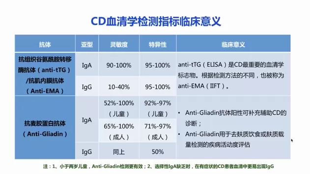 乳糜泻权威版指标检测策略来了，来听听首都儿研所专家钟雪梅主任怎么说