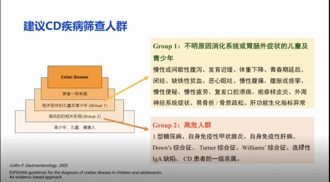 儿研所专家告诉你，这两类人群需警惕是乳糜泻高危人群