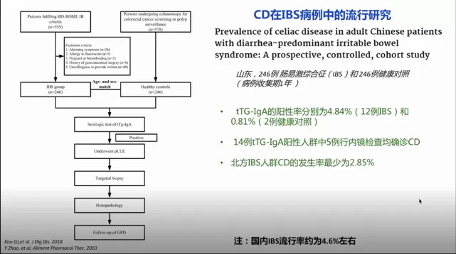 儿研所专家告诉你，这两类人群需警惕是乳糜泻高危人群