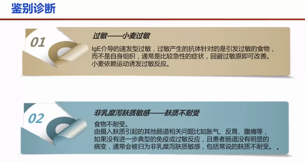 不止是腹泻？面对乳糜泻“冰山样”症状的分布，这份应对攻略请收好