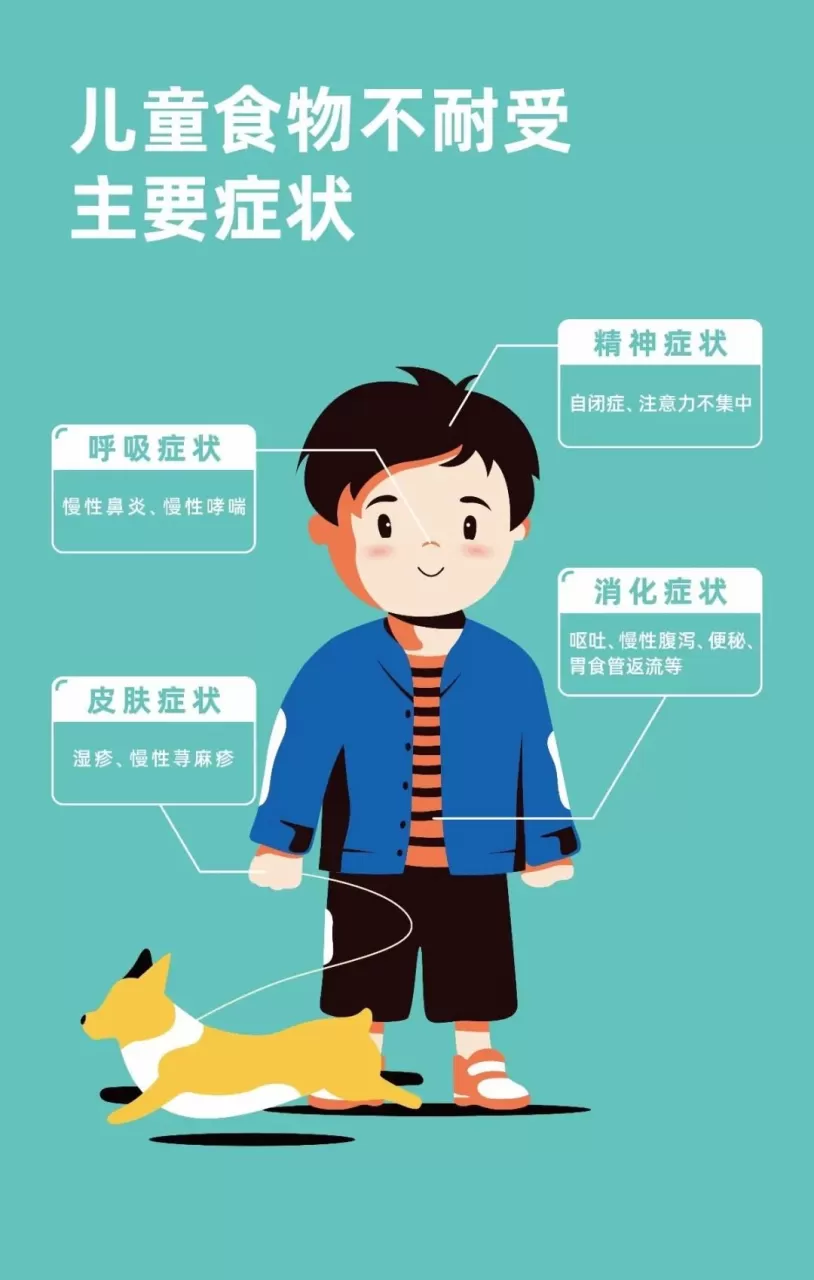 正在被食物不耐受困扰的他们，可能就在你身边！