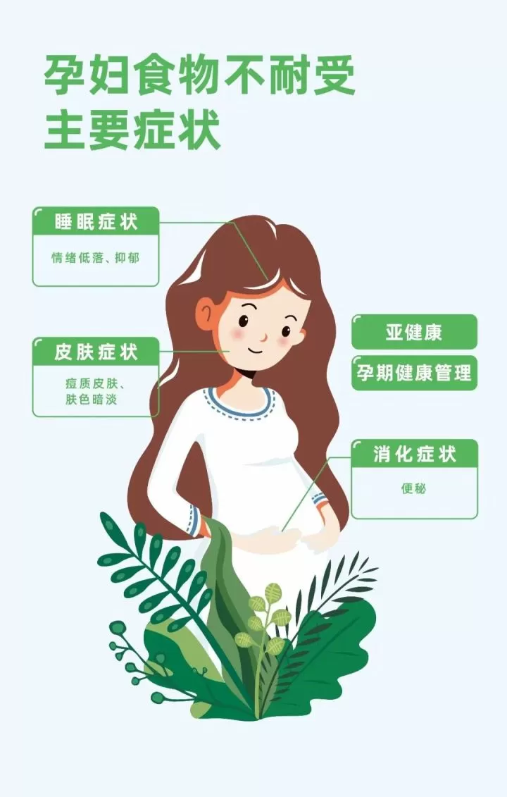 正在被食物不耐受困扰的他们，可能就在你身边！