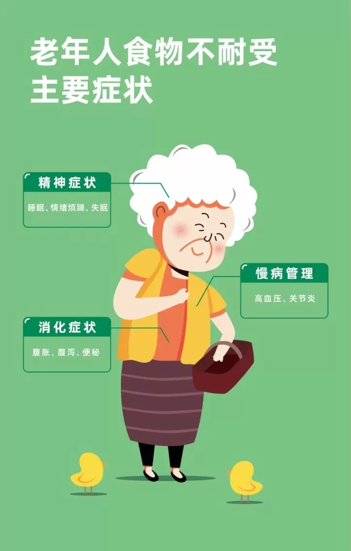 正在被食物不耐受困扰的他们，可能就在你身边！