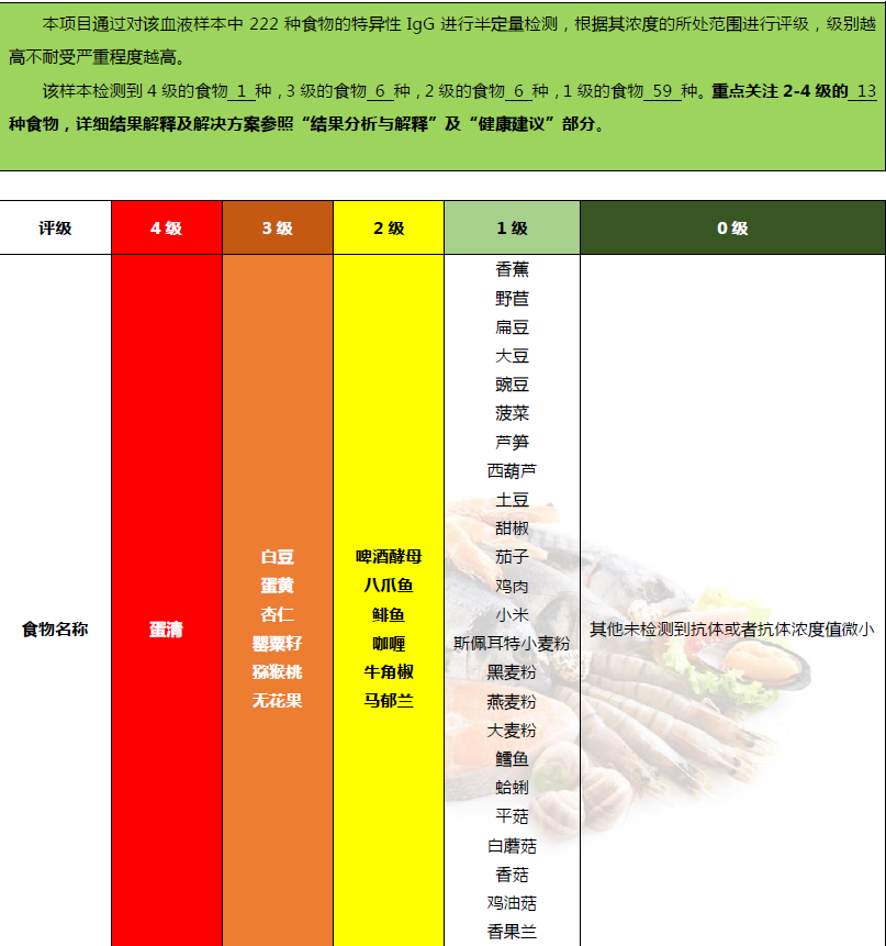 宝宝反复湿疹的饮食调理