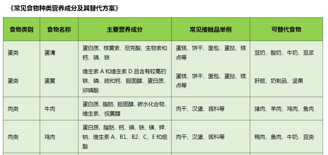 宝宝反复湿疹的饮食调理 宝宝反复湿疹的饮食调理