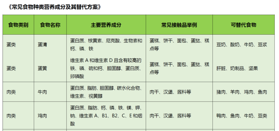 宝宝反复湿疹的饮食调理