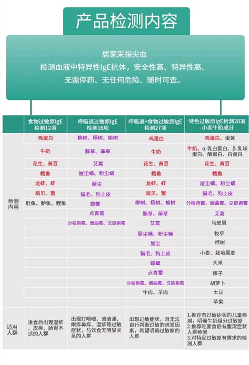 有过敏性鼻炎得新冠的概率会降低？预防新冠感染的的同时也要注意过敏元凶