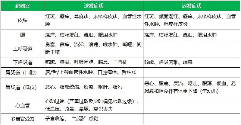 儿童深受食物过敏的“青睐” 小儿食物过敏检测与诊断