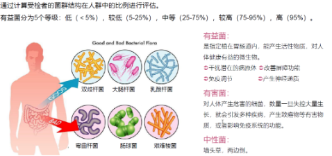 生不带来，shi会带去，你的肠道菌群还好吗？