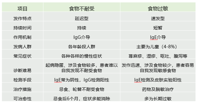 警惕！90%家长不知道食物过敏对大脑神经的影响